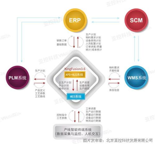 亞控科技參與的三大工業(yè)軟件白皮書成功發(fā)布，引領(lǐng)產(chǎn)業(yè)數(shù)字化轉(zhuǎn)型