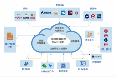 全鏈條打通，聚焦大中型企業(yè) 每刻報銷的精準定位與價值主張